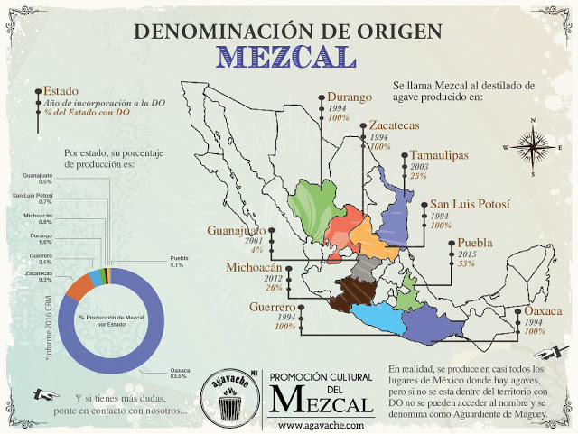 DOA MEZCAL